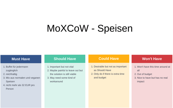 Moscow Prioritization Templatevpd Visual Paradigm 社区 5539